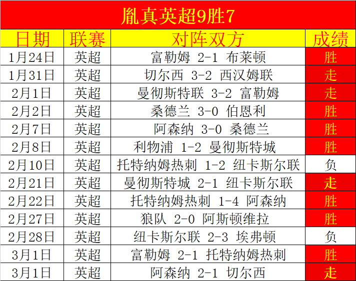 梦幻新诛仙,轻享版,日首测,博天堂,彩票平台,彩票投注,专业分析,在线购彩