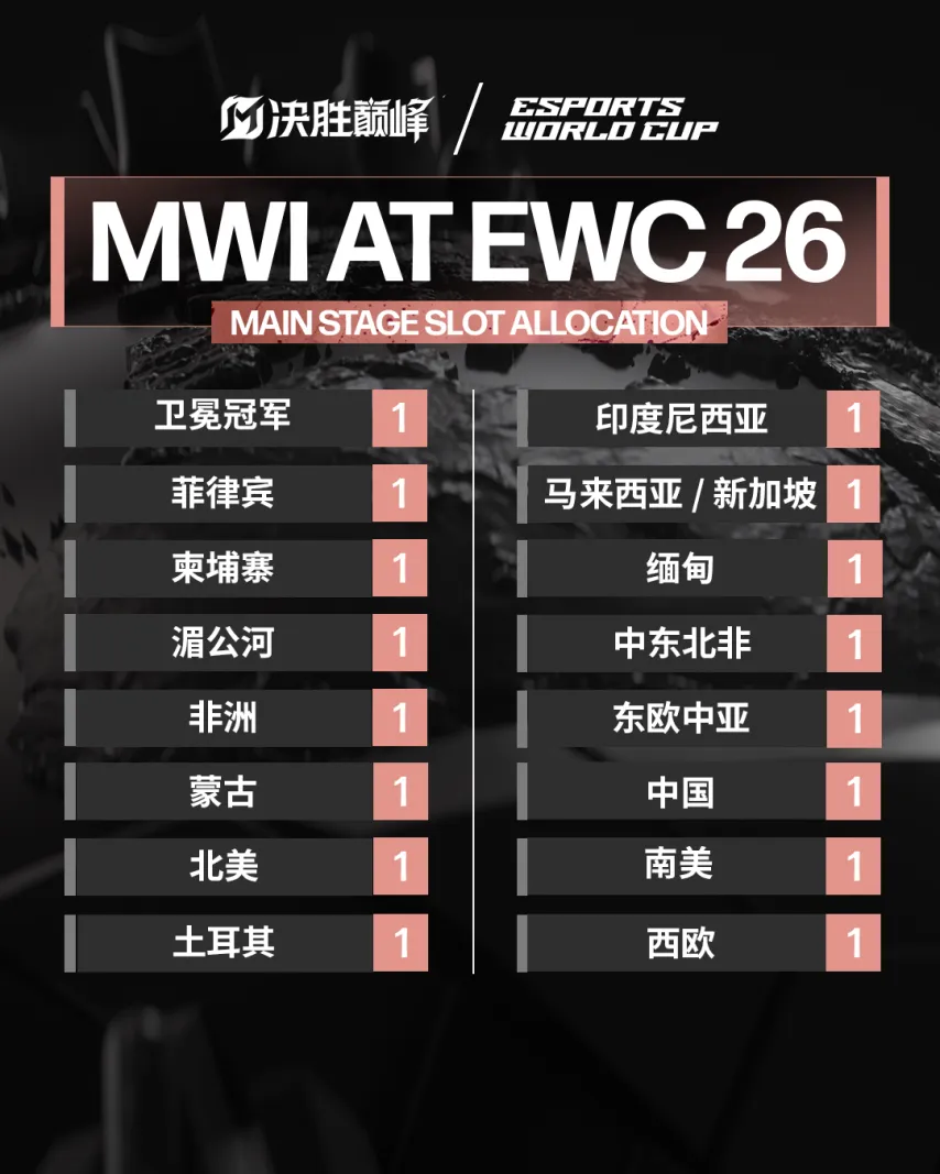 卡塔尔世界,杯女子足球,赛事安排如,博天堂,彩票平台,彩票投注,专业分析,在线购彩