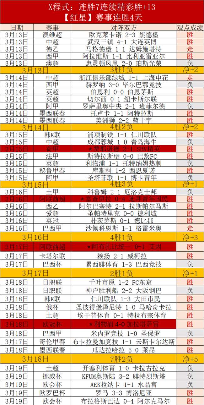 孙颖莎带来,鼓舞人心的,喜讯,博天堂,彩票平台,彩票投注,专业分析,在线购彩