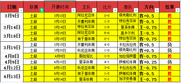 岁新星恩德,里克,伯纳乌惊艳,博天堂,彩票平台,彩票投注,专业分析,在线购彩