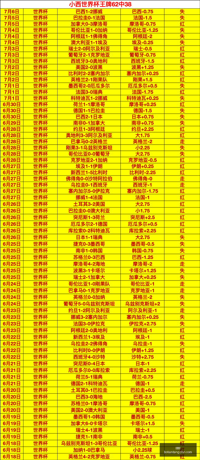 博天堂,彩票平台,彩票投注,博天堂,彩票平台,彩票投注,专业分析,在线购彩