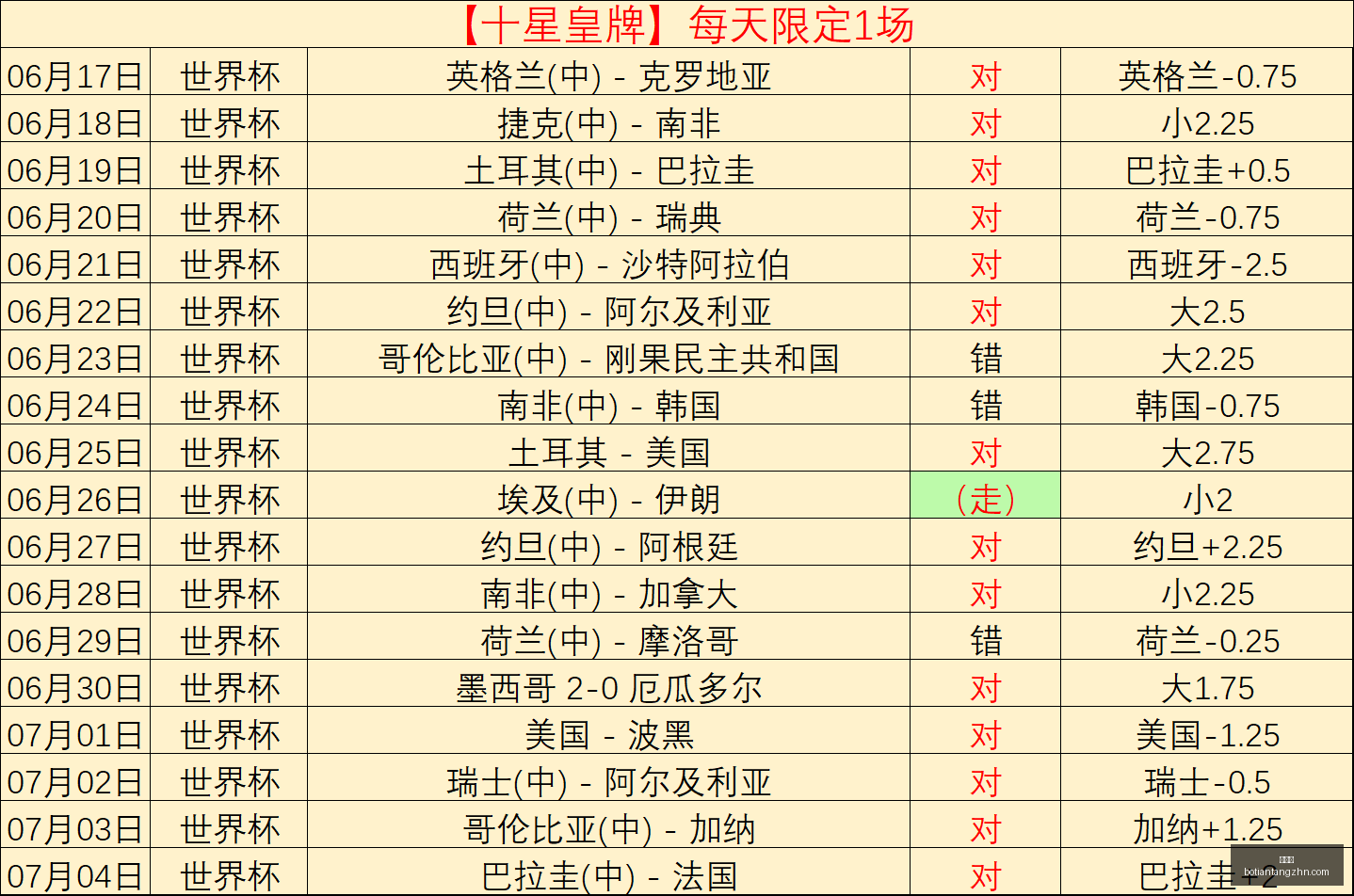 博天堂,彩票平台,彩票投注,博天堂,彩票平台,彩票投注,专业分析,在线购彩