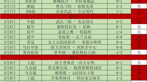 丁俊晖轻松晋级，塞尔比意外出局斯诺克公开赛